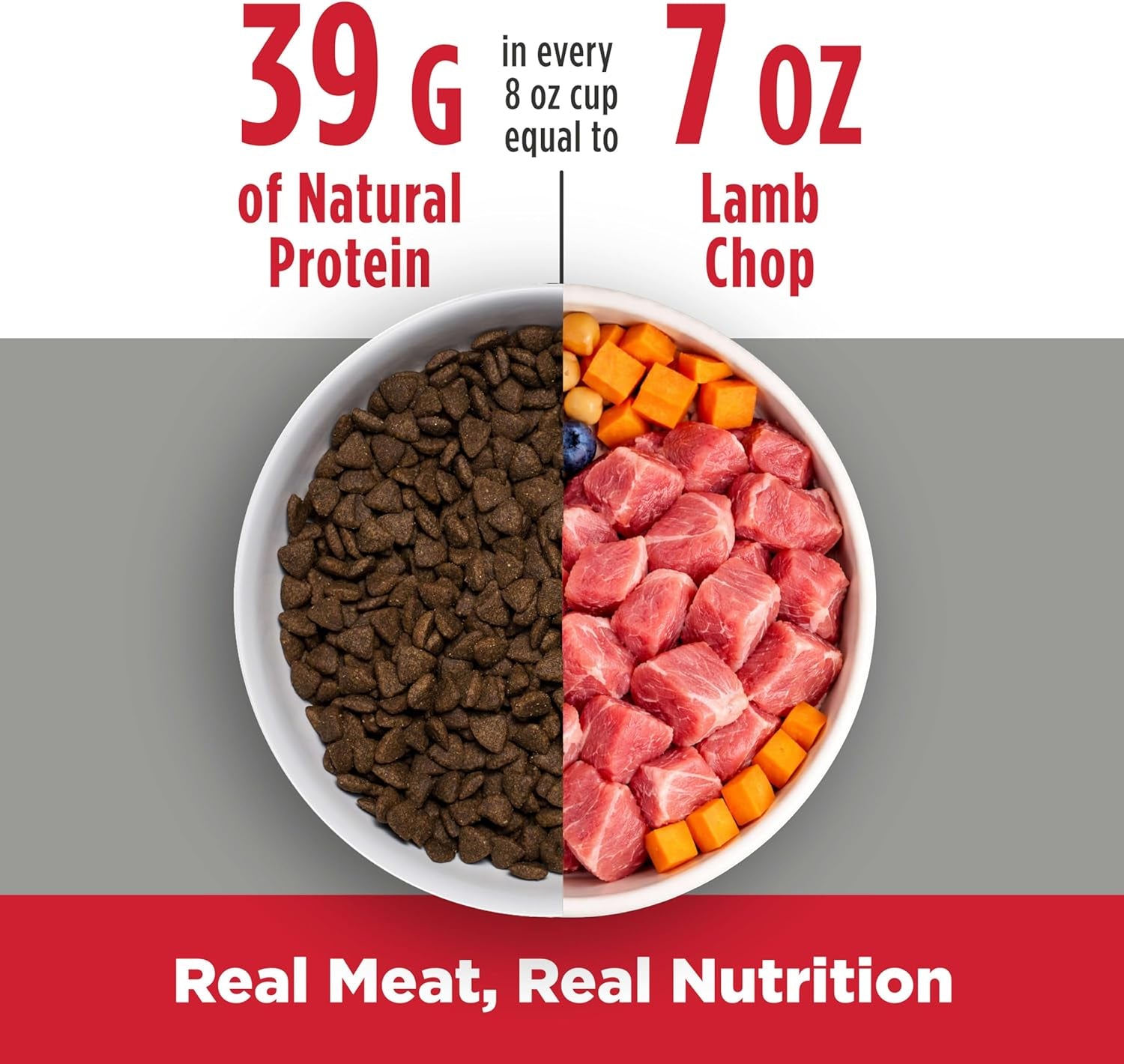 Adult Dog Food: Grain Free, All Natural Dry Pet Kibble for Large and Small Breed Dogs - Lamb, Salmon, or Turkey Recipe